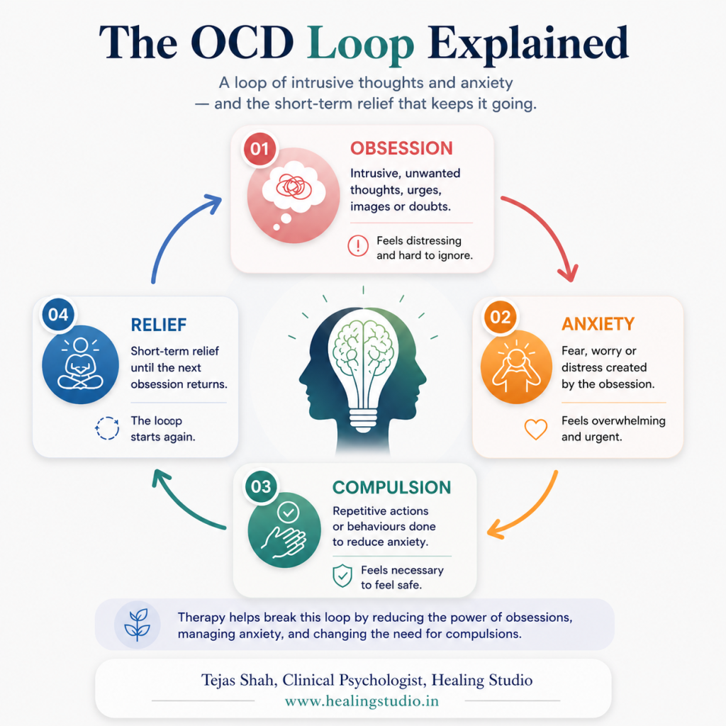 Can Therapy Help OCD? What Improvement Can Look Like? The OCD Loop | Tejas Shah | Healing Studio 